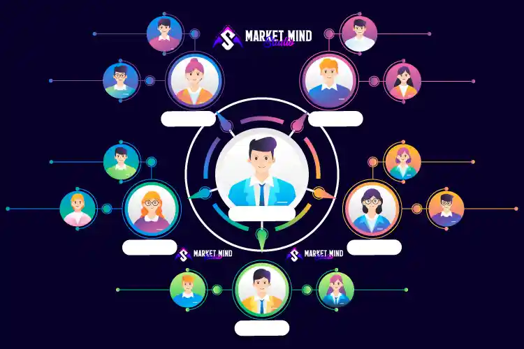 about market mind studio social media marketing agency