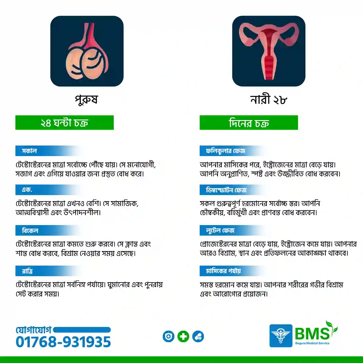 Bogura Medical Service (4)