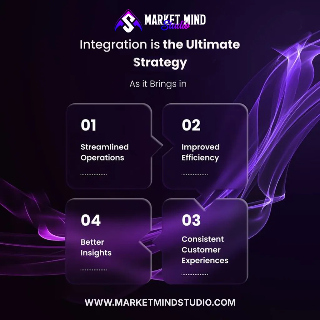 Integration is the Ultimate Strategy