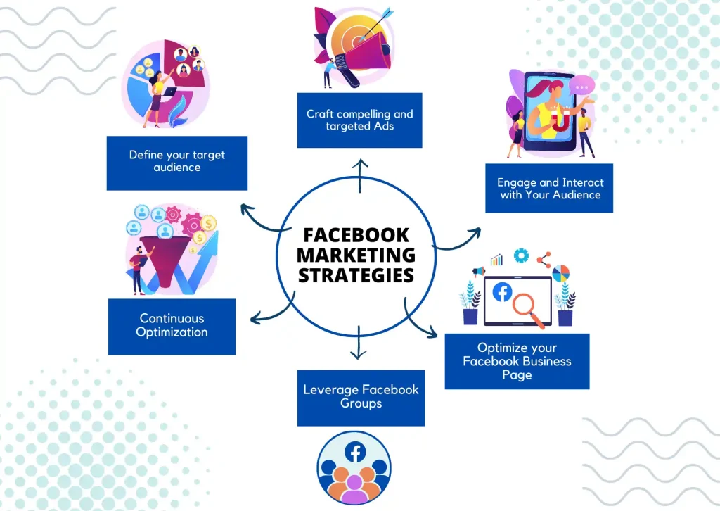 How Facebook Advertising in Bangladesh Helps Your Business Grow Faster